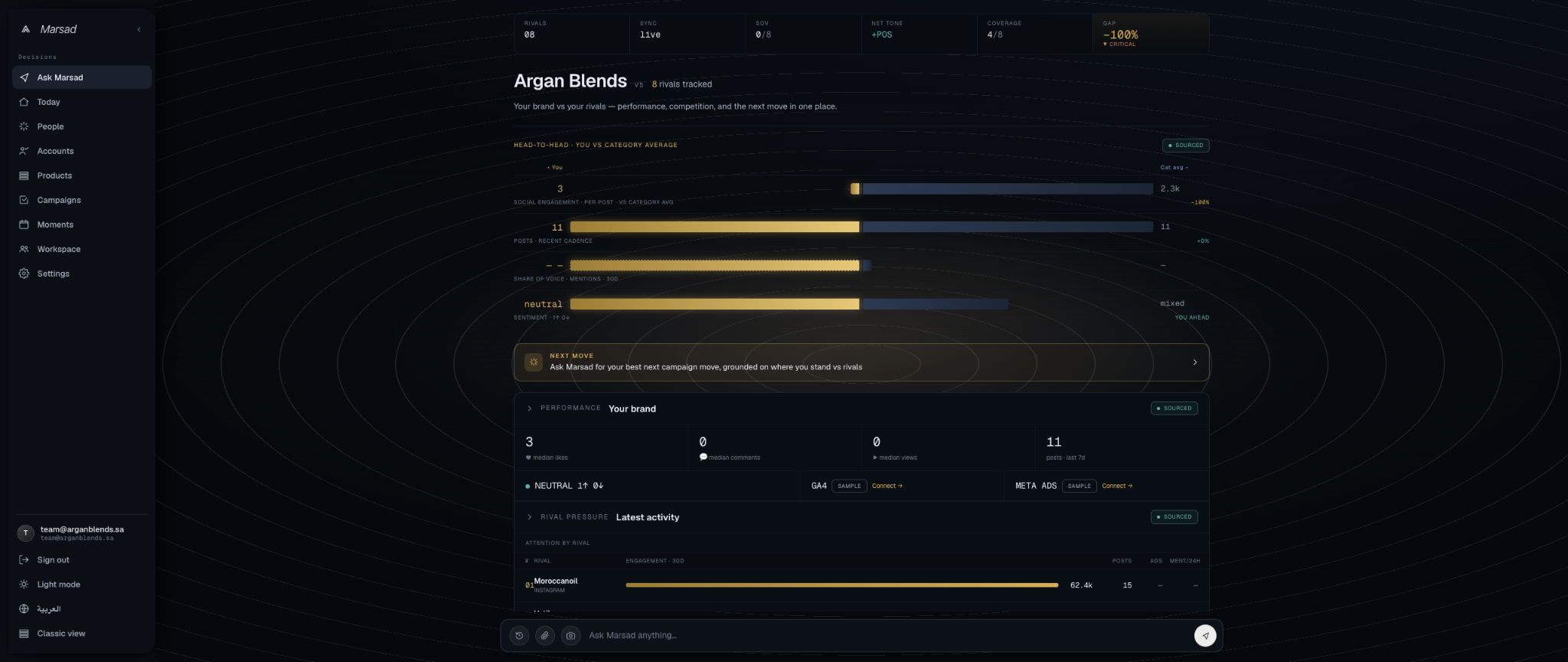 Marsad competitive intelligence product interface